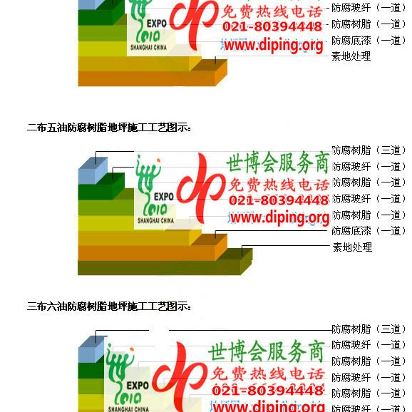 丹东环氧玻璃钢地坪，防腐蚀地坪，防腐蚀自流平地坪产品图2