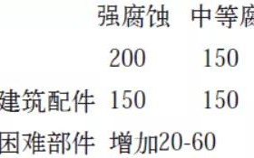 丹东安特佳耐固防腐带您了解耐腐蚀涂层防护机理与涂层钢腐蚀破坏原因及防护