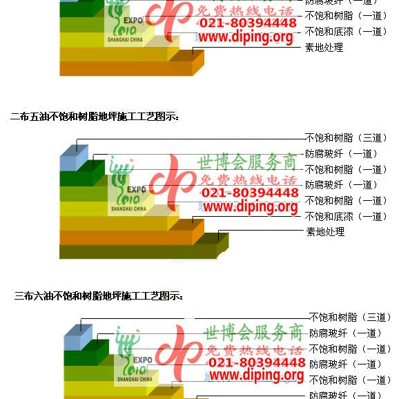 丹东不饱和树脂地坪，不饱和树脂防腐地坪,防腐蚀地坪施工厂家产品图2